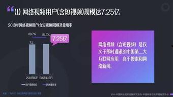 短视频时长,浓缩精华，一瞬即达